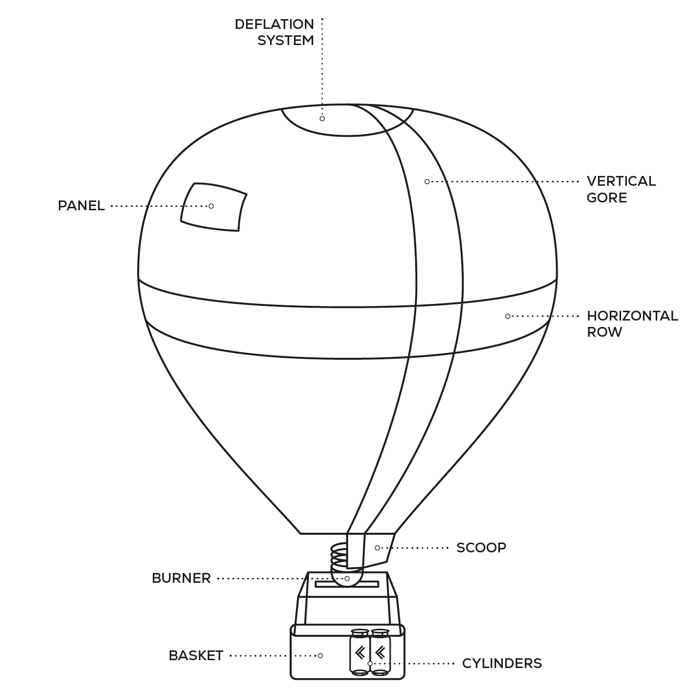 KubicekBalloons-balloon-sketch